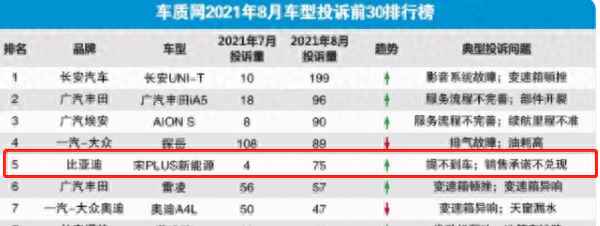 宋新能源的百公里油耗、比亞迪宋新能源百公里耗電