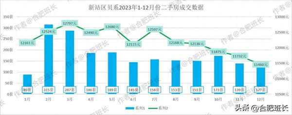 合肥新站房产_合肥新站房产加名字在哪办理