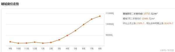 崇福房产、崇福房产超市网