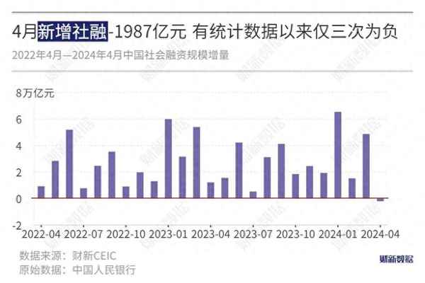 财经面团(财经面包)