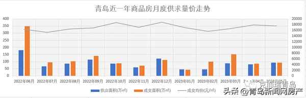 青岛开发区房产中介;青岛开发区房源