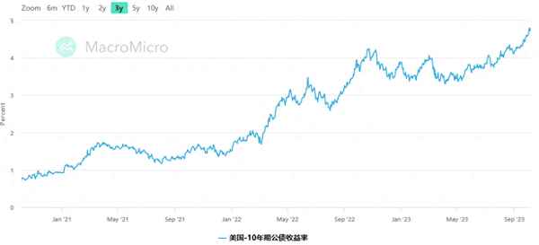 國債價格與收益率的關系_中債10年期國債收益率