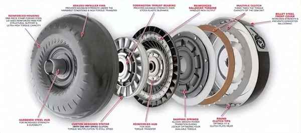 dct cvt at三者哪個好;DCT好還是CVT好