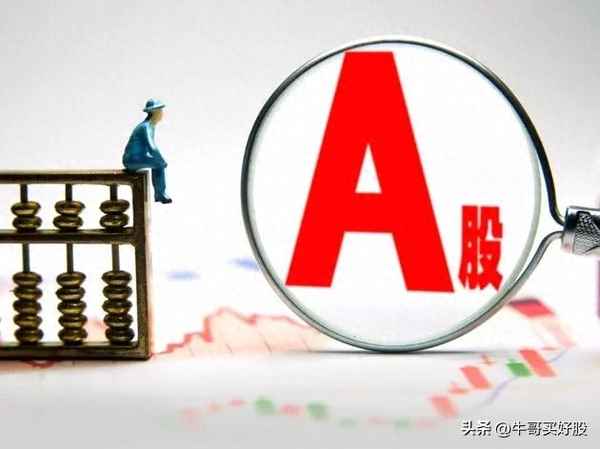 今日大盘走势图和k线图-今日大盘最新走势