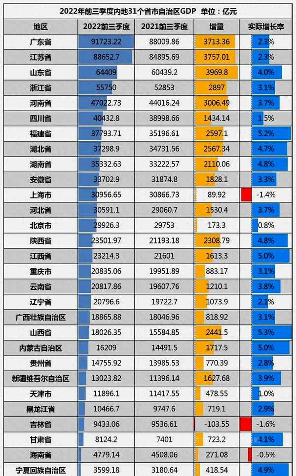 中國2019第三季度gdp—中國2019第三季度gdp百強