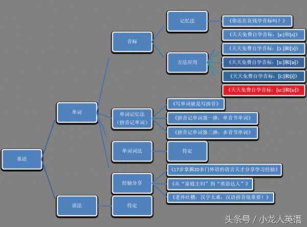 ruler英語正確發音,ruIer讀音