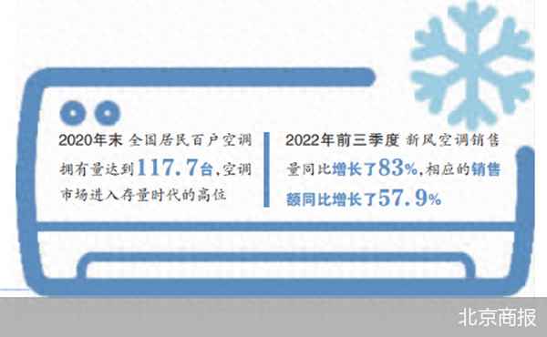 空調(diào)風(fēng)的走向示意圖(空調(diào)風(fēng)向有哪幾種)