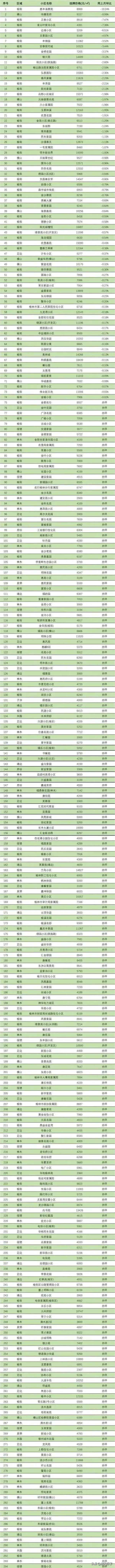 榆林房产;榆林市房地产信息平台