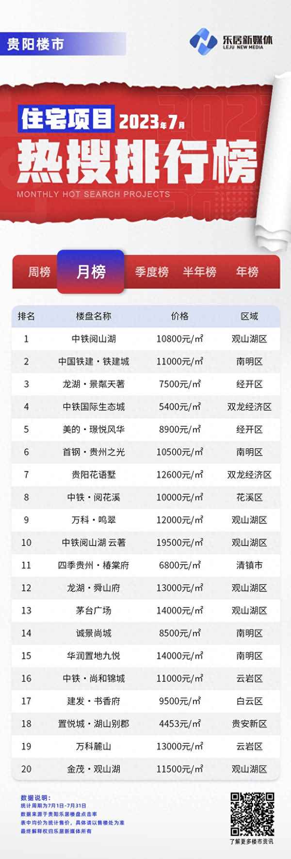 贵阳万科鸣翠楼盘价格_万科鸣翠户型