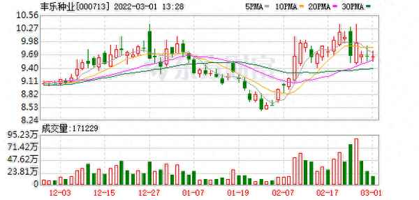 丰乐种业股份股吧—丰乐种业股票吧