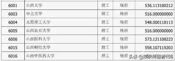 太原财经大学是几本—太原财经大学是几本学校