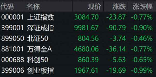 今日股市行情最新行情;目前中国股市行情分析