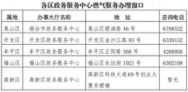新房开通燃气需要哪些手续和材料_新房开通燃气需要哪些手续和材料和证件