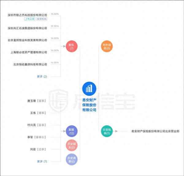 银之杰(300085)股吧,银之杰(300085)股吧同花顺