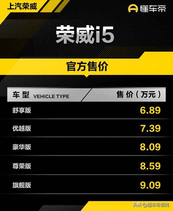 榮威i5最新報價(榮威電動汽車價格及圖片)