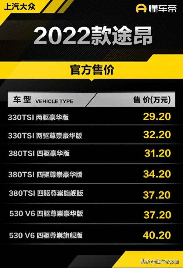 21年途昂能賣多少錢—20年途昂二手