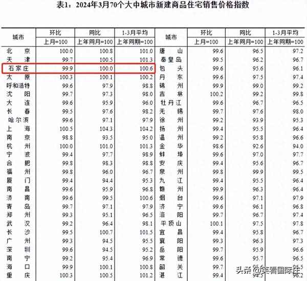 石家庄房产-石家庄房产管理局官网