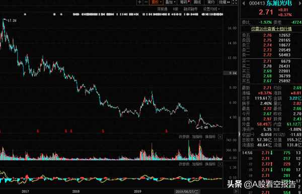 000413股吧;000413股吧东方财富网股吧