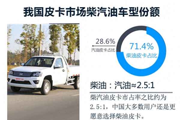 什么皮卡車最好最耐用;國產皮卡排名第一