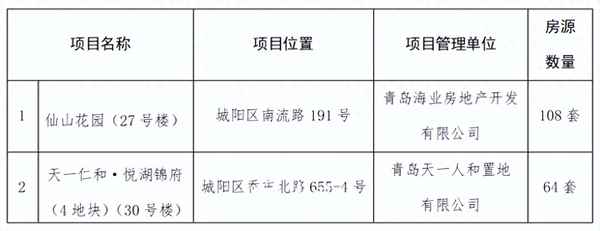 青岛城阳租房子大概多少钱一个月—一室一厅租房500元城阳