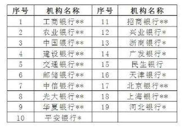 2023年國債明細表,2023年電子式國債發行一覽表