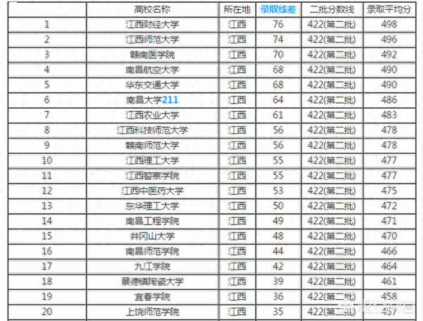 江西财经大学有二本专业吗—江西财经大学2本