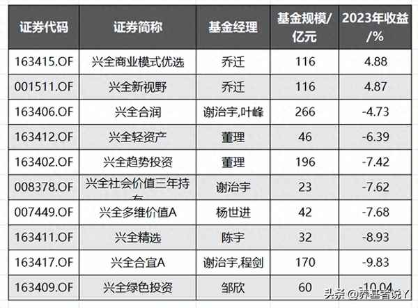 全球三大基金公司、投资基金注意事项