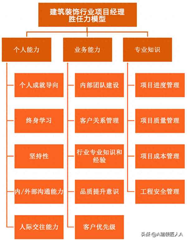 運(yùn)營(yíng)總監(jiān)的管理制度,運(yùn)營(yíng)總監(jiān)有哪些管理方式