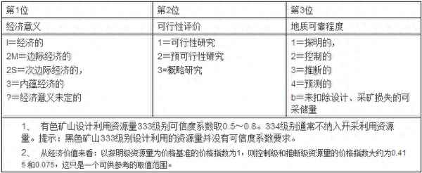 矿床规模划分标准-矿床规模划分标准2022年