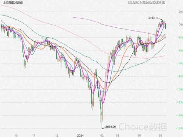 第一财经今曰股市直播、第一财经谈今日股论