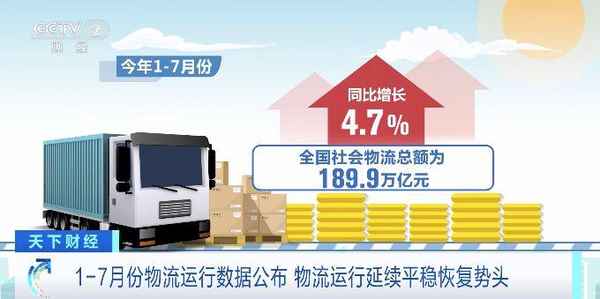 物流财经数据,物流行业数据分析报告