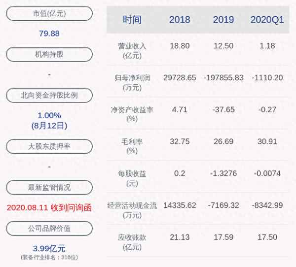 300159最新消息—300159新研股份股吧