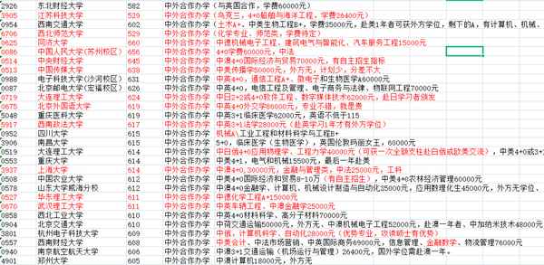 中央财经大学中外合作办学hnd、中央财经大学中外合作办学分数线高吗？？