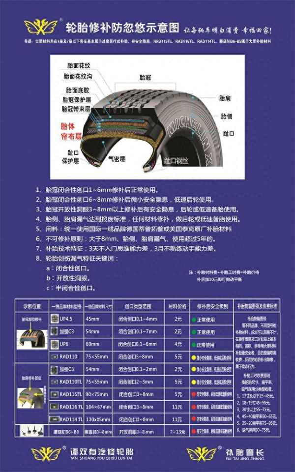 汽車補胎的服務流程(汽車補胎最正確的流程)