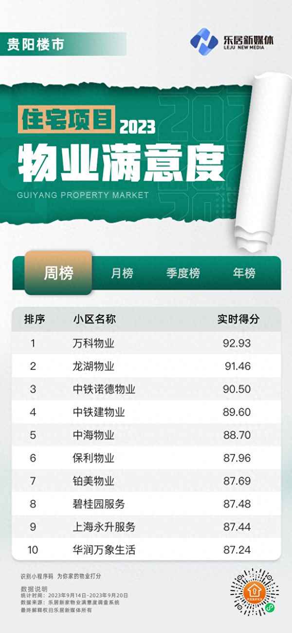 龙湖物业的小区什么档次,龙湖物业服务怎么样？