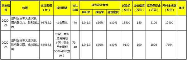 0546房產(chǎn)網(wǎng)、0546房產(chǎn)網(wǎng) 悅來山水居