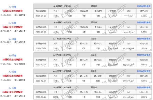 南京房产解押-南京房产解押流程2022网上
