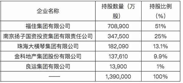 安邦和諧健康、安邦和諧健康保險