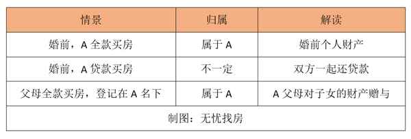 房產證什么時候寫名字(房產證什么時候寫名字比較好)