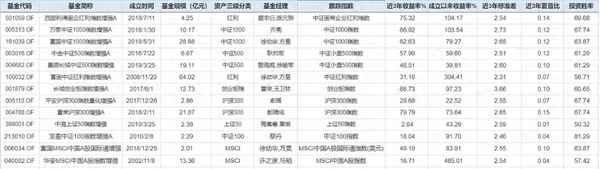 最好的上证50基金有哪些_上证50基金名单一览表