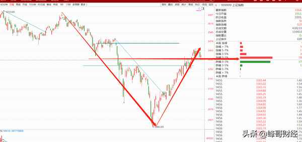 峰哥话财经;财经界有谁不认识峰哥