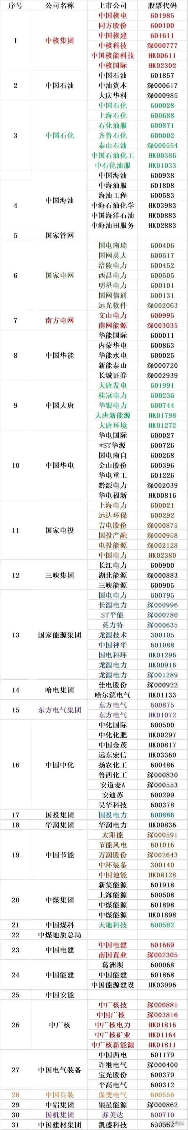 兩網和三網怎么區分;兩網三網怎么區分