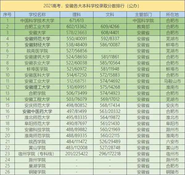 安微财经大学是几本、安微财经大学几本大学