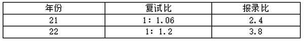 江西财经大学无线网络-江西财经大学无线网络登录