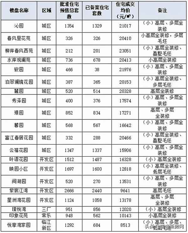海门房产交易,海门房产交易中心