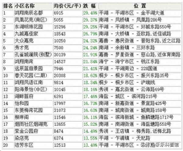 嘉兴蓝庭景园多少钱一平方,平湖蓝庭景园升值空间