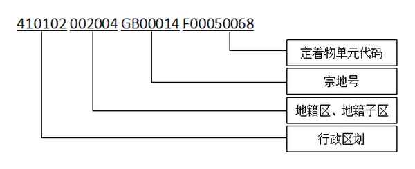 郑州房产证查询;郑州房产证查询系统