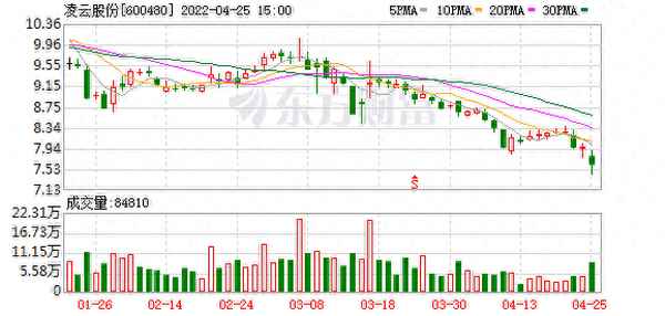 凌云股份股票股吧,凌云股票今日行情