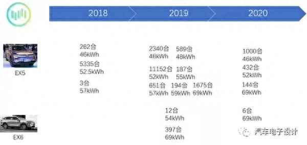 威馬用的什么牌子的電池,威馬汽車用的誰家的電池