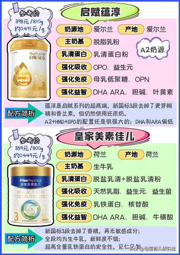 進口奶粉排名前十有哪些品牌-嬰兒奶粉十大名牌排行榜